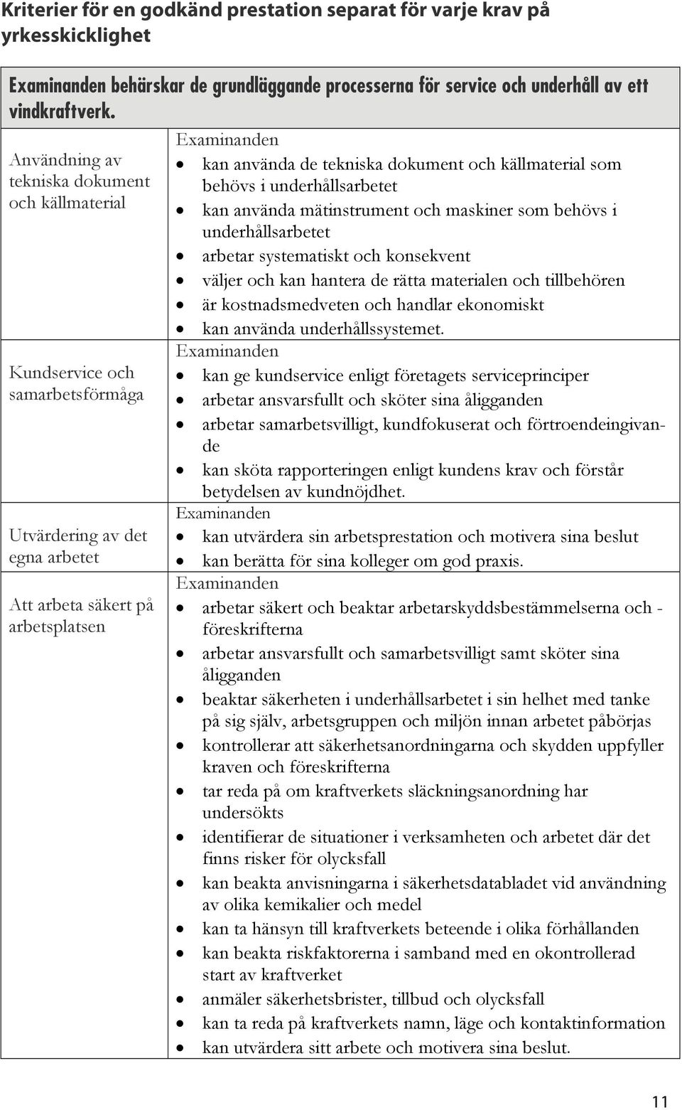 arbetar systematiskt och konsekvent väljer och kan hantera de rätta materialen och tillbehören är kostnadsmedveten och handlar ekonomiskt kan använda underhållssystemet.