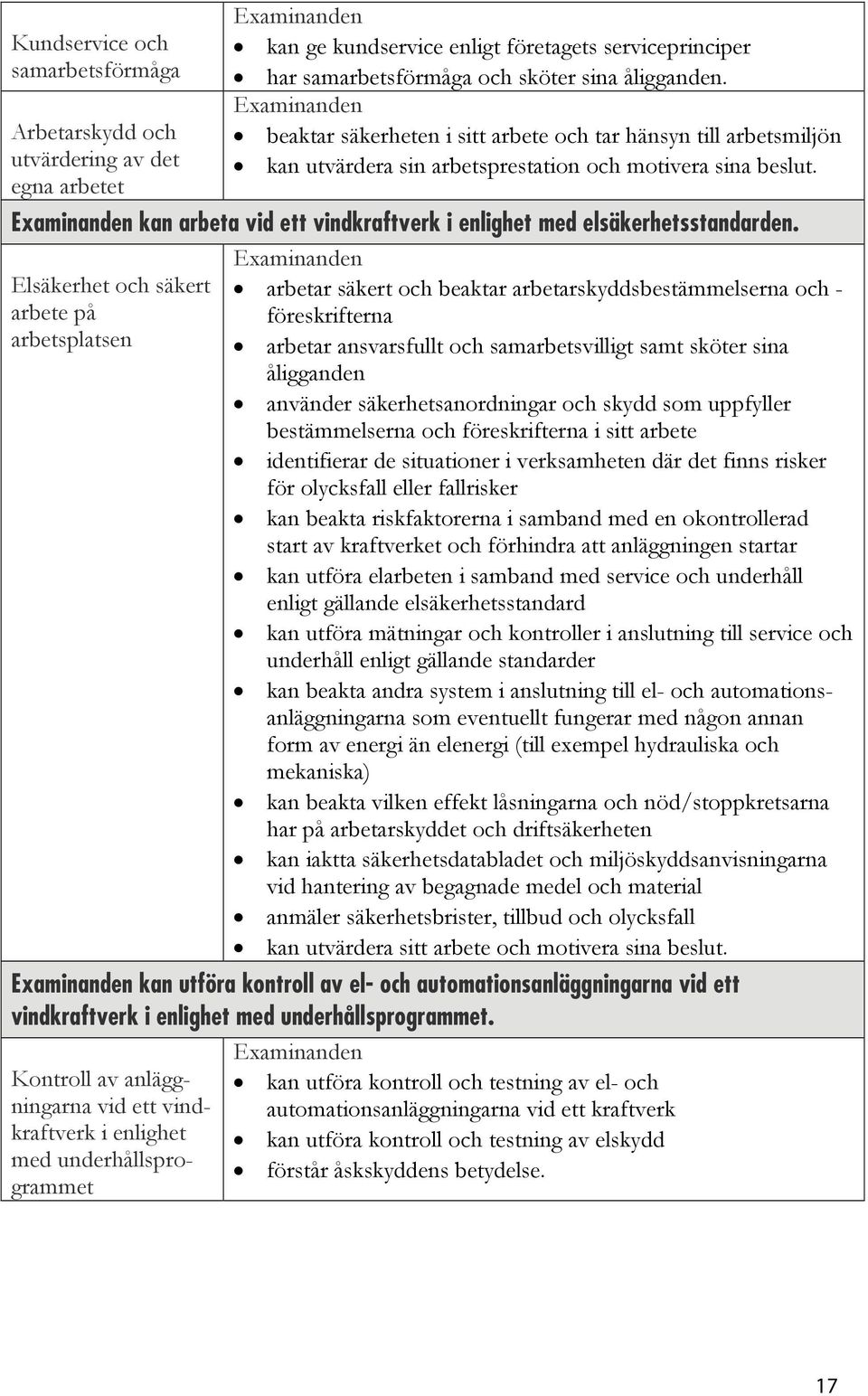 Elsäkerhet och säkert arbetar säkert och beaktar arbetarskyddsbestämmelserna och - arbete på föreskrifterna arbetsplatsen arbetar ansvarsfullt och samarbetsvilligt samt sköter sina åligganden