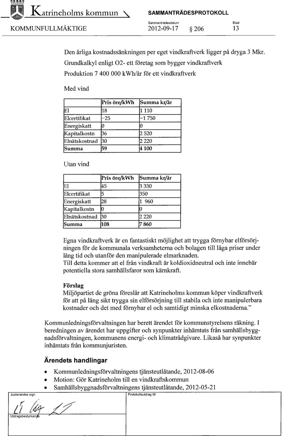 Kapitalkosts 6 2520 Elnätskostnad 30 2220 Summa 59 100 Utan vind Pris öre/kwh El 5 3 330 Elcertifikat 5 350 Energiskatt 28 1 960 Kapitalkosts 0 0 Elnätskostnad 30 2220 Summa 108 7860 Summa kr/år Egna