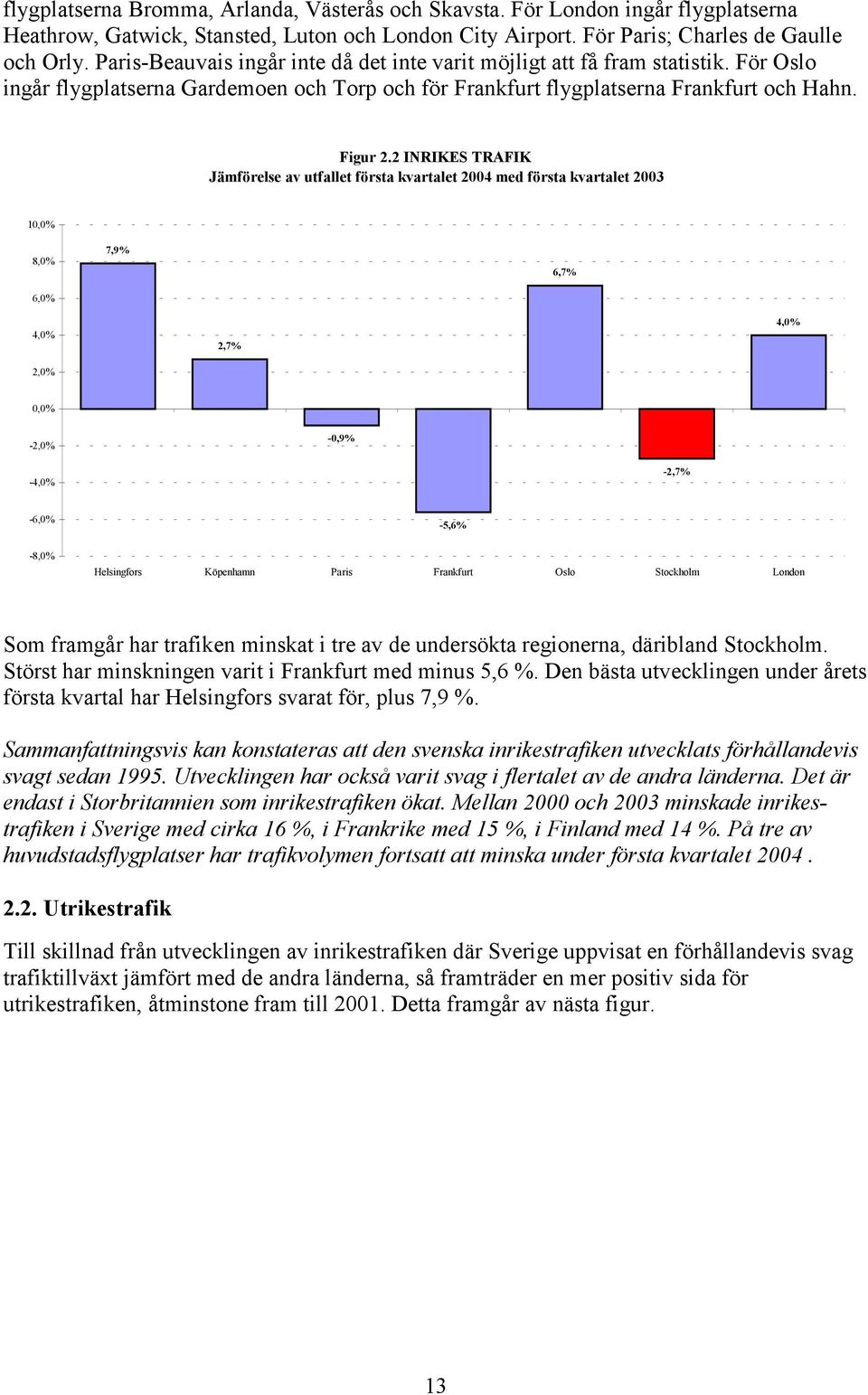 2 INRIKES TRAFIK Jämförelse av utfallet första kvartalet 2004 med första kvartalet 2003 10,0% 8,0% 6,0% 7,9% 6,7% 4,0% 2,0% 2,7% 4,0% 0,0% -2,0% -0,9% -4,0% -2,7% -6,0% -5,6% -8,0% Helsingfors