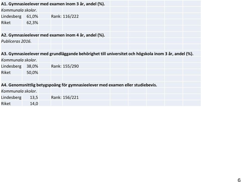 Gymnasieelever med grundläggande behörighet till universitet och högskola inom 3 år, andel (%). Kommunala skolor.