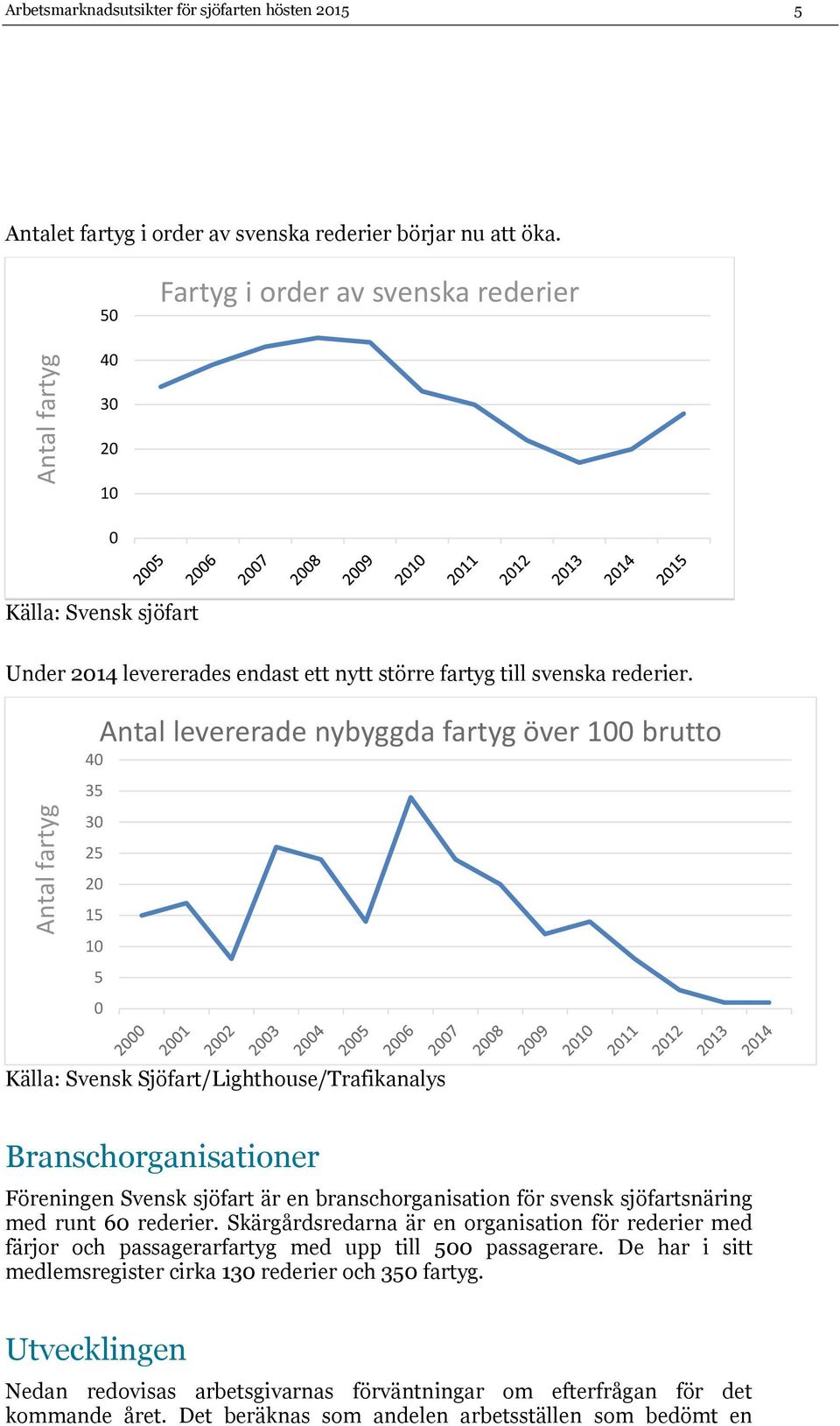 Antal levererade nybyggda fartyg över 1 brutto 4 35 3 25 2 15 1 5 Källa: Svensk Sjöfart/Lighthouse/Trafikanalys Branschorganisationer Föreningen Svensk sjöfart är en branschorganisation för svensk