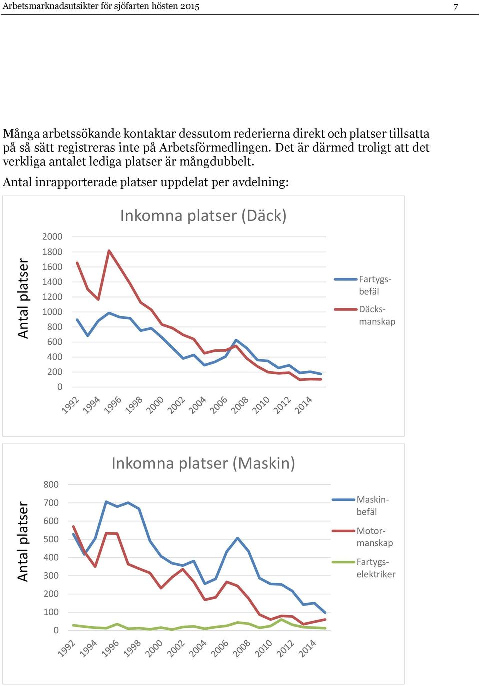 Det är därmed troligt att det verkliga antalet lediga platser är mångdubbelt.