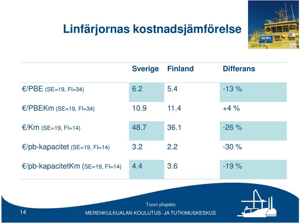 4 +4 % /Km (SE=19, FI=14) 48.7 36.