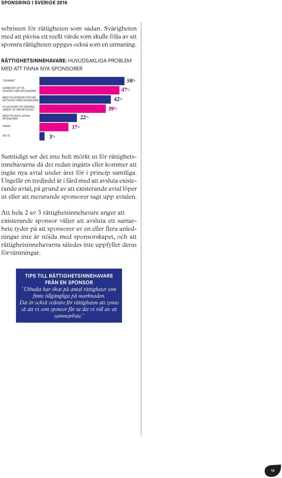 VÄRDET AV VÅR RÄTTIGHET BRIST PÅ ANTAL AKTIVA SPONSORER 22 % 39 % 42 % 47 % 50 % ANNAT 17 % VET EJ 3 % Samtidigt ser det inte helt mörkt ut för rättighetsinnehavarna då det redan ingåtts eller kommer