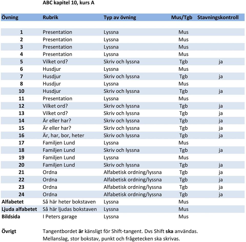 Skriv och lyssna Tgb ja 13 Vilket ord? Skriv och lyssna Tgb ja 14 Är eller har? Skriv och lyssna Tgb ja 15 Är eller har?