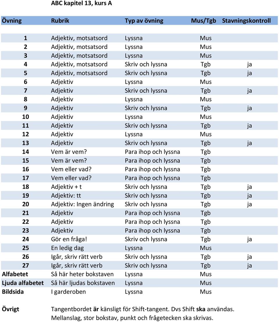 Adjektiv Lyssna Mus 13 Adjektiv Skriv och lyssna Tgb ja 14 Vem är vem? Para ihop och lyssna Tgb 15 Vem är vem? Para ihop och lyssna Tgb 16 Vem eller vad? Para ihop och lyssna Tgb 17 Vem eller vad?