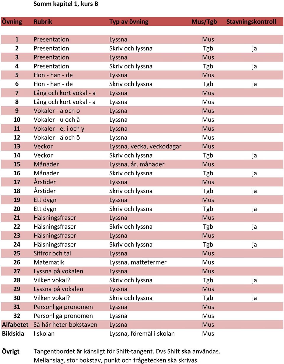 Lyssna Mus 13 Veckor Lyssna, vecka, veckodagar Mus 14 Veckor Skriv och lyssna Tgb ja 15 Månader Lyssna, år, månader Mus 16 Månader Skriv och lyssna Tgb ja 17 Årstider Lyssna Mus 18 Årstider Skriv och