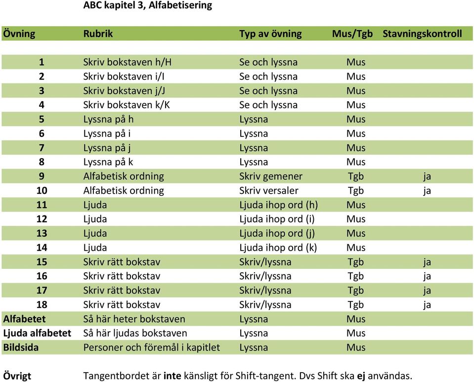 ord (h) Mus 12 Ljuda Ljuda ihop ord (i) Mus 13 Ljuda Ljuda ihop ord (j) Mus 14 Ljuda Ljuda ihop ord (k) Mus 15 Skriv rätt bokstav Skriv/lyssna Tgb ja 16 Skriv rätt bokstav Skriv/lyssna Tgb ja 17