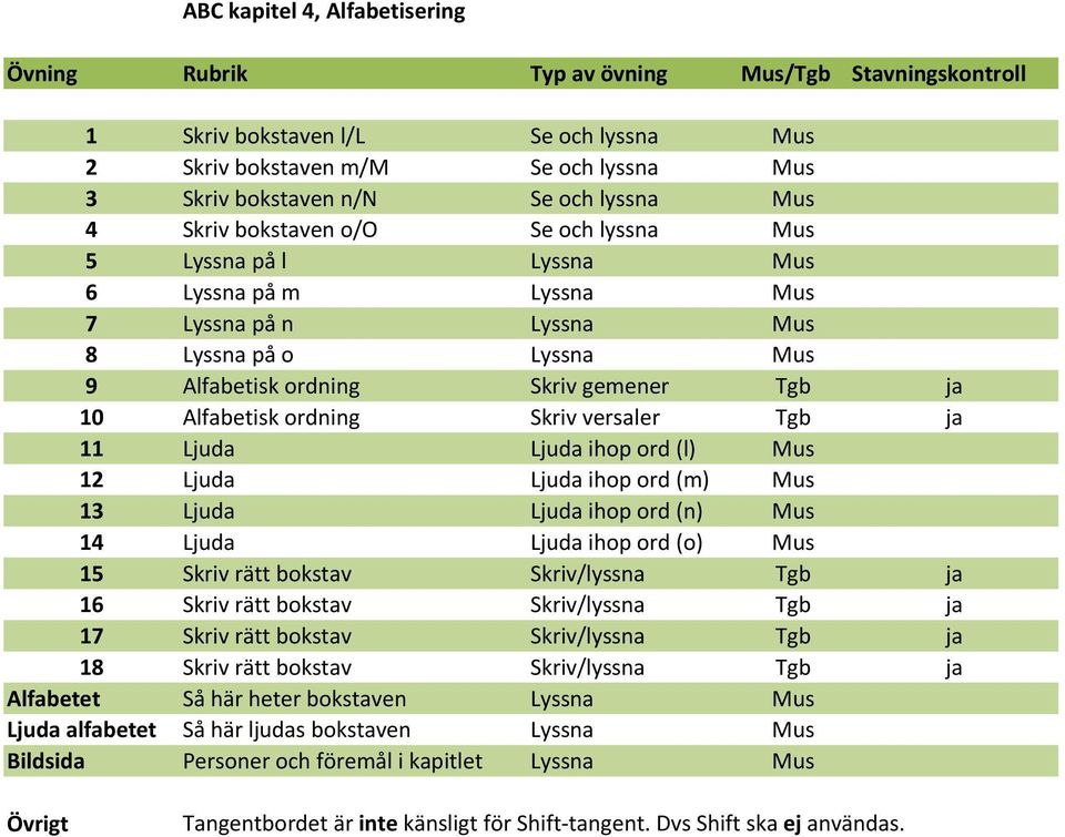 ord (l) Mus 12 Ljuda Ljuda ihop ord (m) Mus 13 Ljuda Ljuda ihop ord (n) Mus 14 Ljuda Ljuda ihop ord (o) Mus 15 Skriv rätt bokstav Skriv/lyssna Tgb ja 16 Skriv rätt bokstav Skriv/lyssna Tgb ja 17