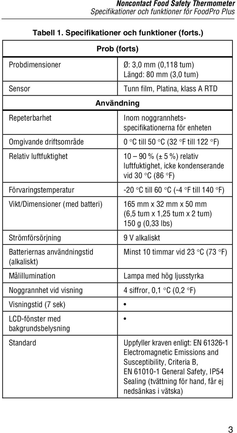 Målillumination Noggrannhet vid visning Visningstid (7 sek) LCD-fönster med bakgrundsbelysning Prob (forts) Användning Ø: 3,0 mm (0,118 tum) Längd: 80 mm (3,0 tum) Tunn film, Platina, klass A RTD