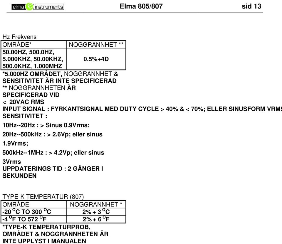 70%; ELLER SINUSFORM VRMS SENSITIVITET : 10Hz--20Hz : > Sinus 0.9Vrms; 20Hz--500kHz : > 2.6Vp; eller sinus 1.9Vrms; 500kHz--1MHz : > 4.