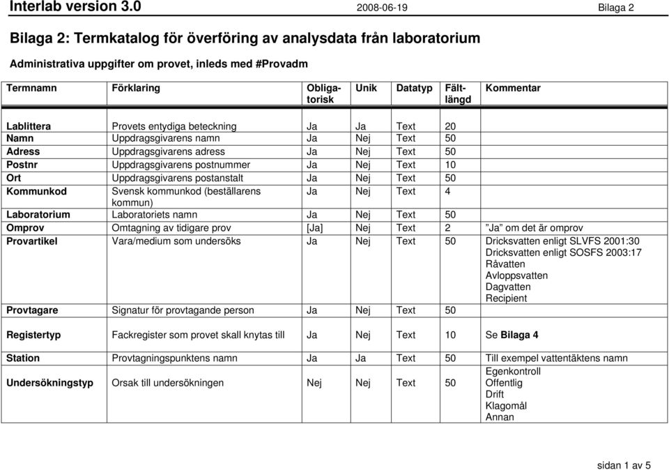 Fältlängd Kommentar Lablittera Provets entydiga beteckning Ja Ja Text 20 Namn Uppdragsgivarens namn Ja Nej Text 50 Adress Uppdragsgivarens adress Ja Nej Text 50 Postnr Uppdragsgivarens postnummer Ja