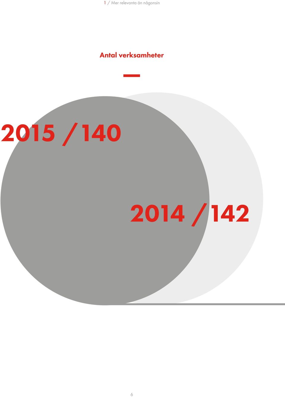 verksamheter 2015