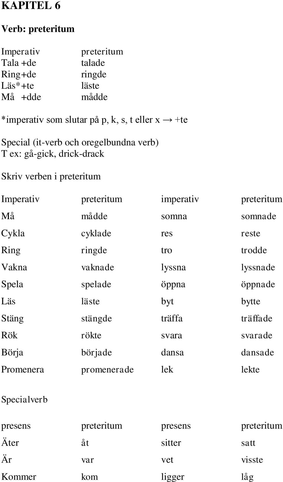 res reste Ring ringde tro trodde Vakna vaknade lyssna lyssnade Spela spelade öppna öppnade Läs läste byt bytte Stäng stängde träffa träffade Rök rökte svara svarade