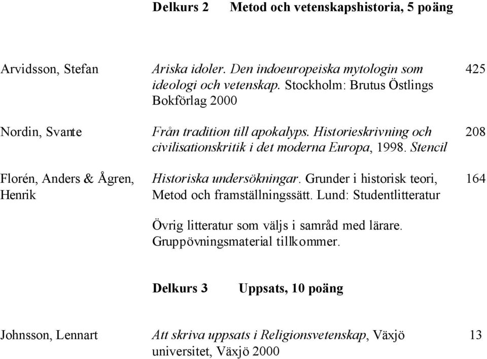 Historieskrivning och civilisationskritik i det moderna Europa, 1998. Stencil Historiska undersökningar. Grunder i historisk teori, Metod och framställningssätt.