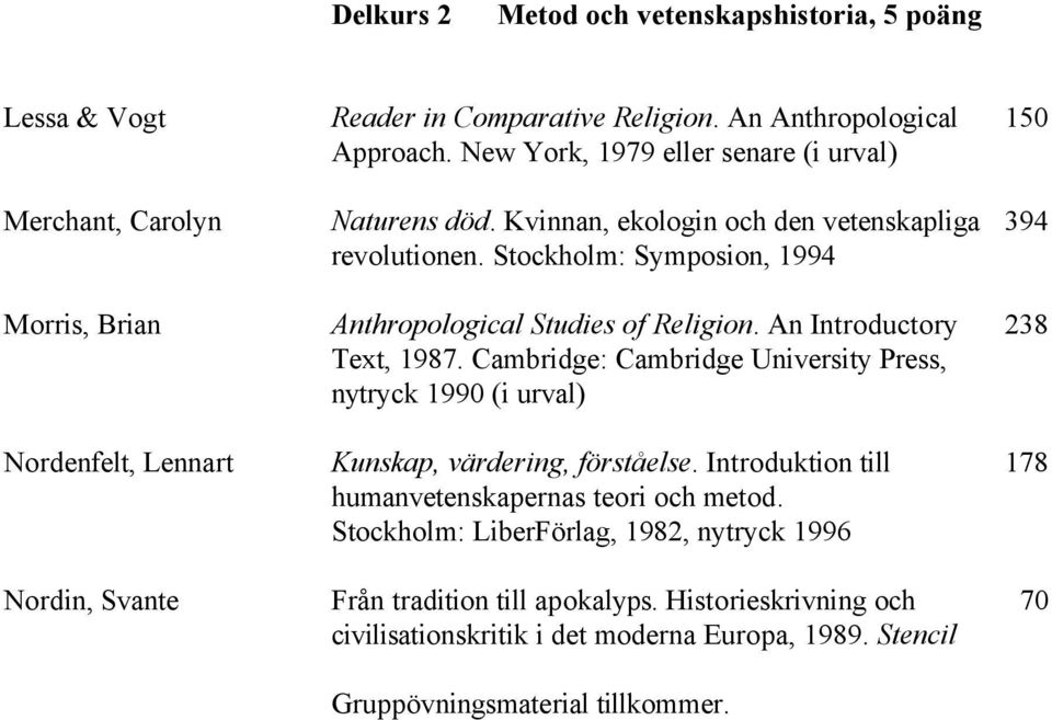 Stockholm: Symposion, 1994 Anthropological Studies of Religion. An Introductory Text, 1987. Cambridge: Cambridge University Press, nytryck 1990 (i urval) Kunskap, värdering, förståelse.