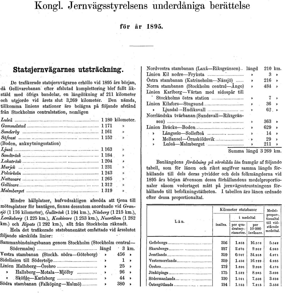årets slut 3,269 kilometer. Den nämda, tillkomma liniens stationer äro belägna på följande afstånd från Stockholms centralstation, nemligen Luleå : 1180 kilometer. Gammelstad '.