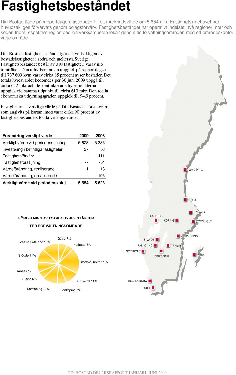 Inom respektive region bedrivs verksamheten lokalt genom tio förvaltningsområden med ett områdeskontor i varje område Din Bostads fastighetsbestånd utgörs huvudsakligen av bostadsfastigheter i södra
