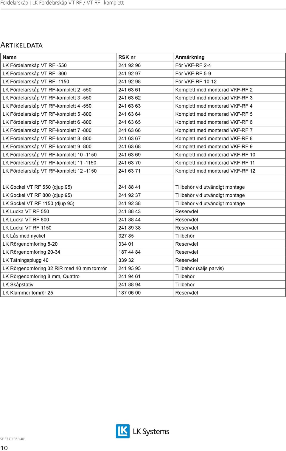 Komplett med monterad VKF-RF 4 LK Fördelarskåp VT RF-komplett 5-800 241 63 64 Komplett med monterad VKF-RF 5 LK Fördelarskåp VT RF-komplett 6-800 241 63 65 Komplett med monterad VKF-RF 6 LK