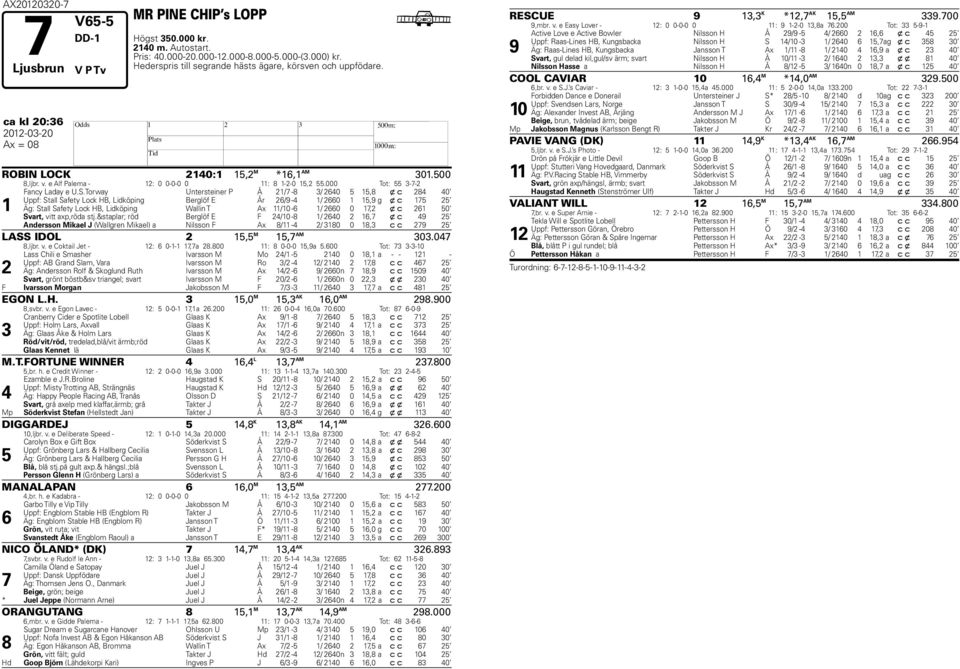 Torway Untersteiner P Å 21/7-8 / 260 1,8 x c 28 0 Uppf: Stall Safety Lock B, Lidköping Berglöf E År 26/9-1/ 2660 1 1,9 g x c 17 2 Äg: Stall Safety Lock B, Lidköping Wallin T Ax 11/10-6 1/ 2660 0 17,2