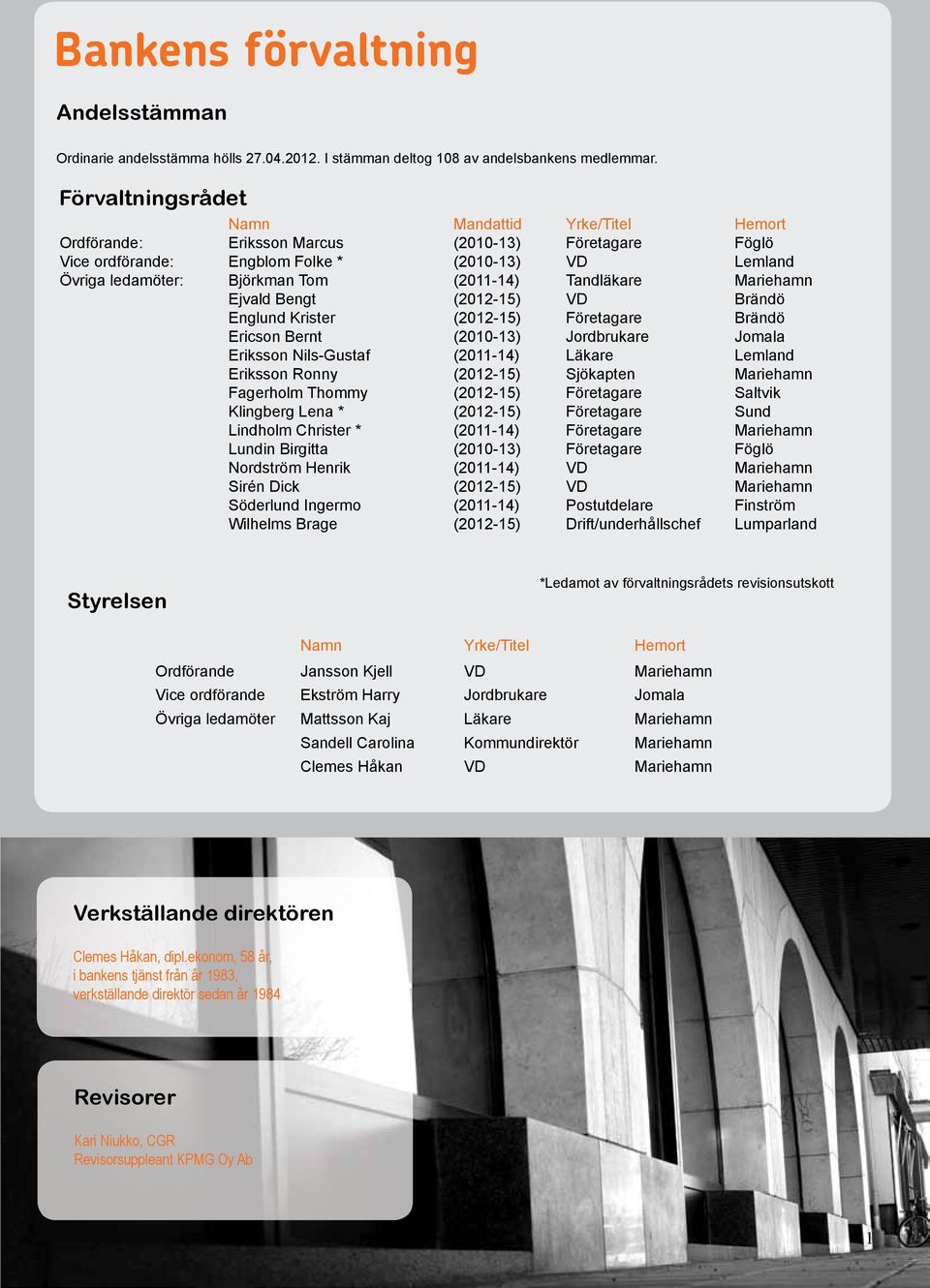 (2011-14) Tandläkare Mariehamn Ejvald Bengt (2012-15) VD Brändö Englund Krister (2012-15) Företagare Brändö Ericson Bernt (2010-13) Jordbrukare Jomala Eriksson Nils-Gustaf (2011-14) Läkare Lemland