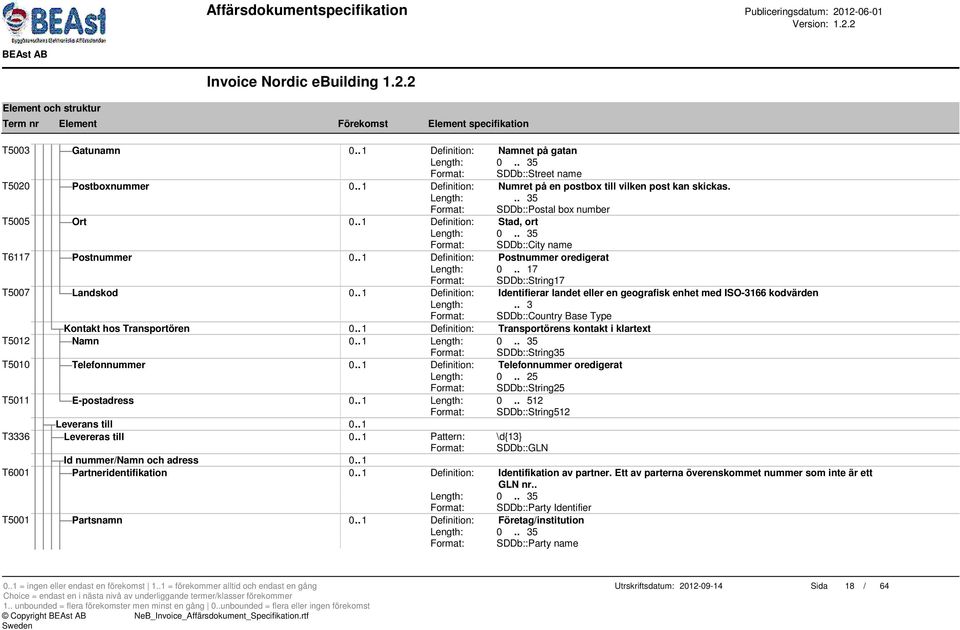 . 17 Format: SDDb::String17 T5007 Landskod 0.. 1 Definition: Identifierar landet eller en geografisk enhet med ISO-3166 kodvärden Format: SDDb::Country Base Type Kontakt hos Transportören 0.