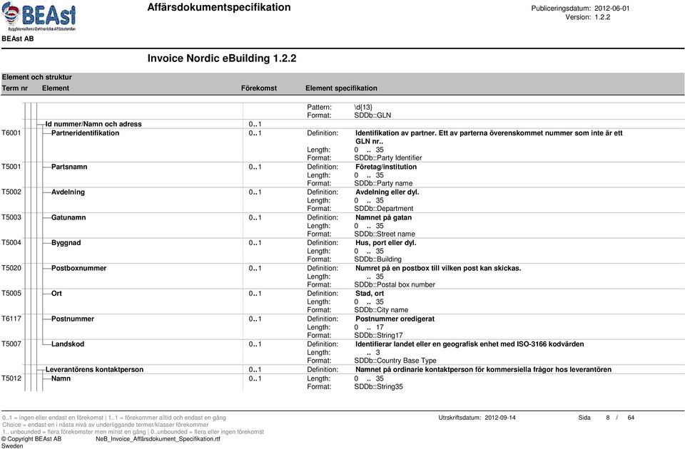 Format: SDDb::Department T5003 Gatunamn 0.. 1 Definition: Namnet på gatan Format: SDDb::Street name T5004 Byggnad 0.. 1 Definition: Hus, port eller dyl. Format: SDDb::Building T5020 Postboxnummer 0.