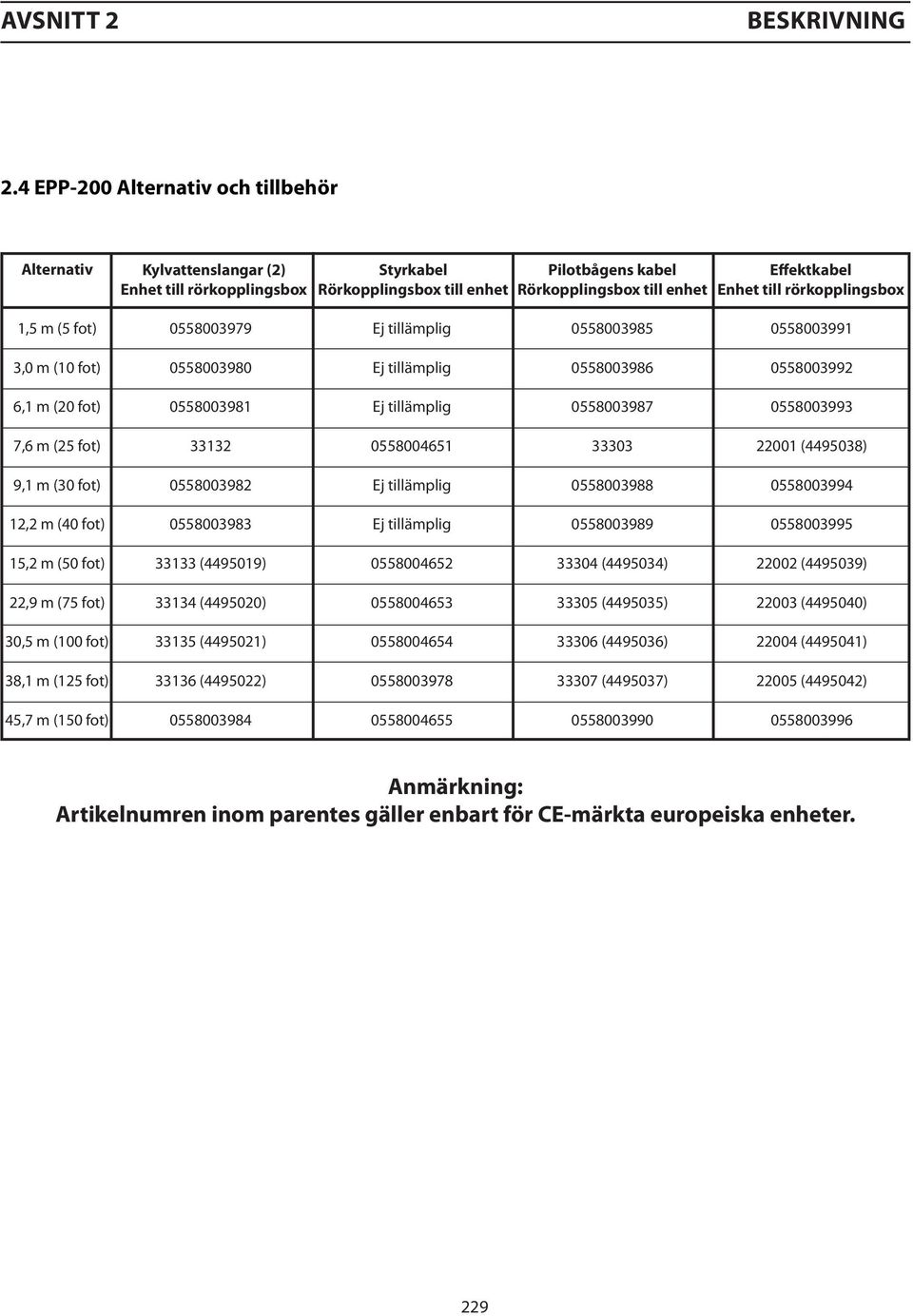 rörkopplingsbox 1,5 m (5 fot) 0558003979 Ej tillämplig 0558003985 0558003991 3,0 m (10 fot) 0558003980 Ej tillämplig 0558003986 0558003992 6,1 m (20 fot) 0558003981 Ej tillämplig 0558003987