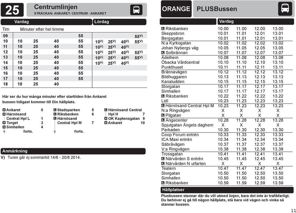 Ankaret 0 Härnösand Central Hpl L 1 Torget 3 Simhallen 4 Stadsparken 5 Riksbanken 6 Härnösand Central Hpl M 7 V) Turen går ej sommartid 14/6 20/8 2014.