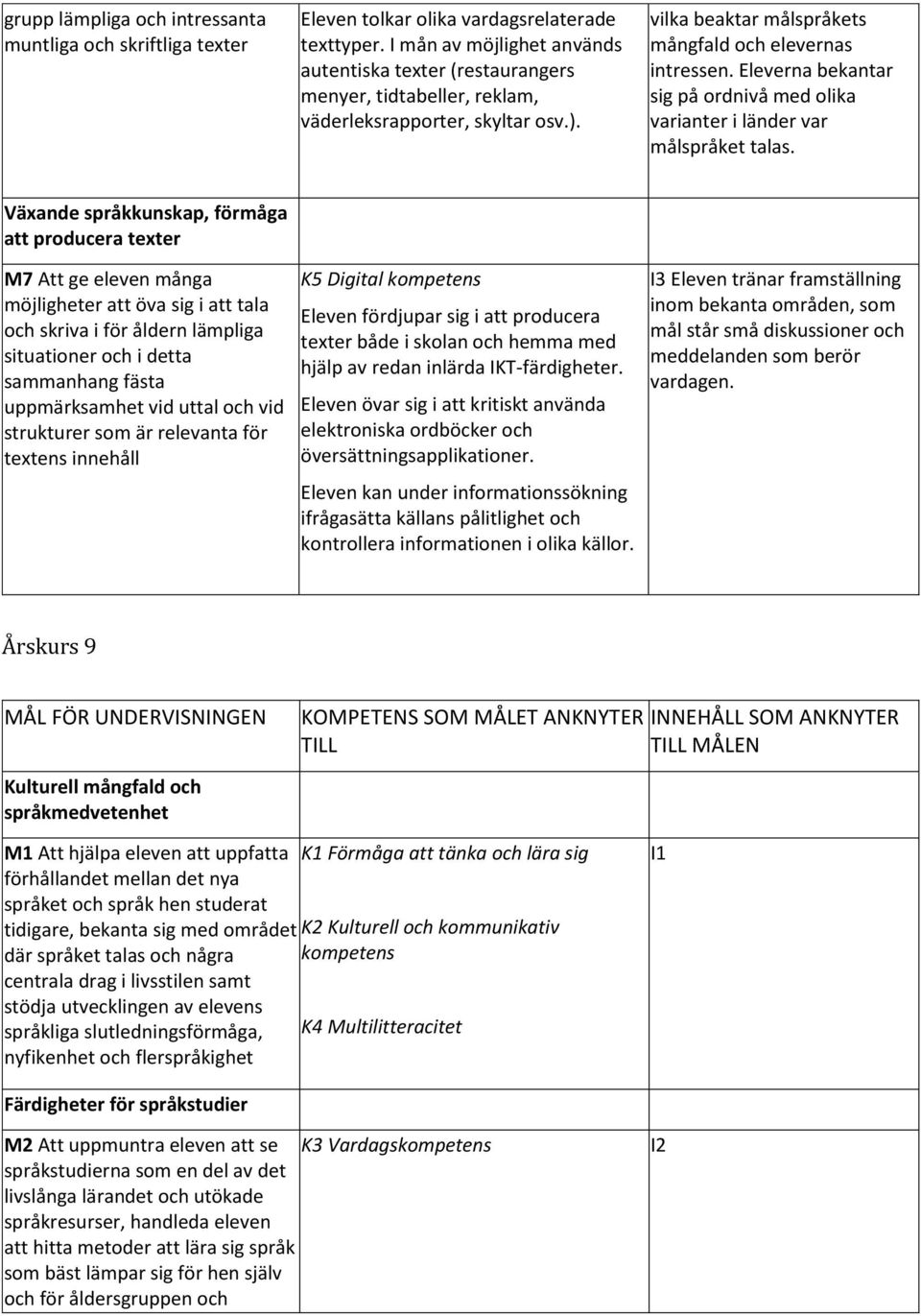 Eleverna bekantar sig på ordnivå med olika varianter i länder var målspråket talas.