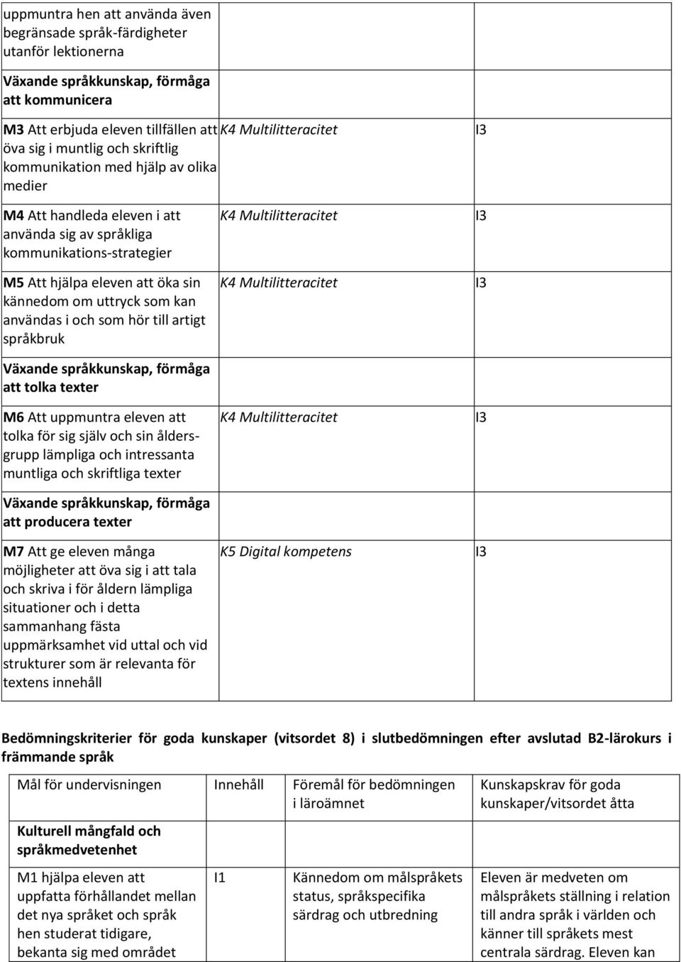 tolka texter M6 Att uppmuntra eleven att tolka för sig själv och sin åldersgrupp lämpliga och intressanta muntliga och skriftliga texter att producera texter M7 Att ge eleven många möjligheter att