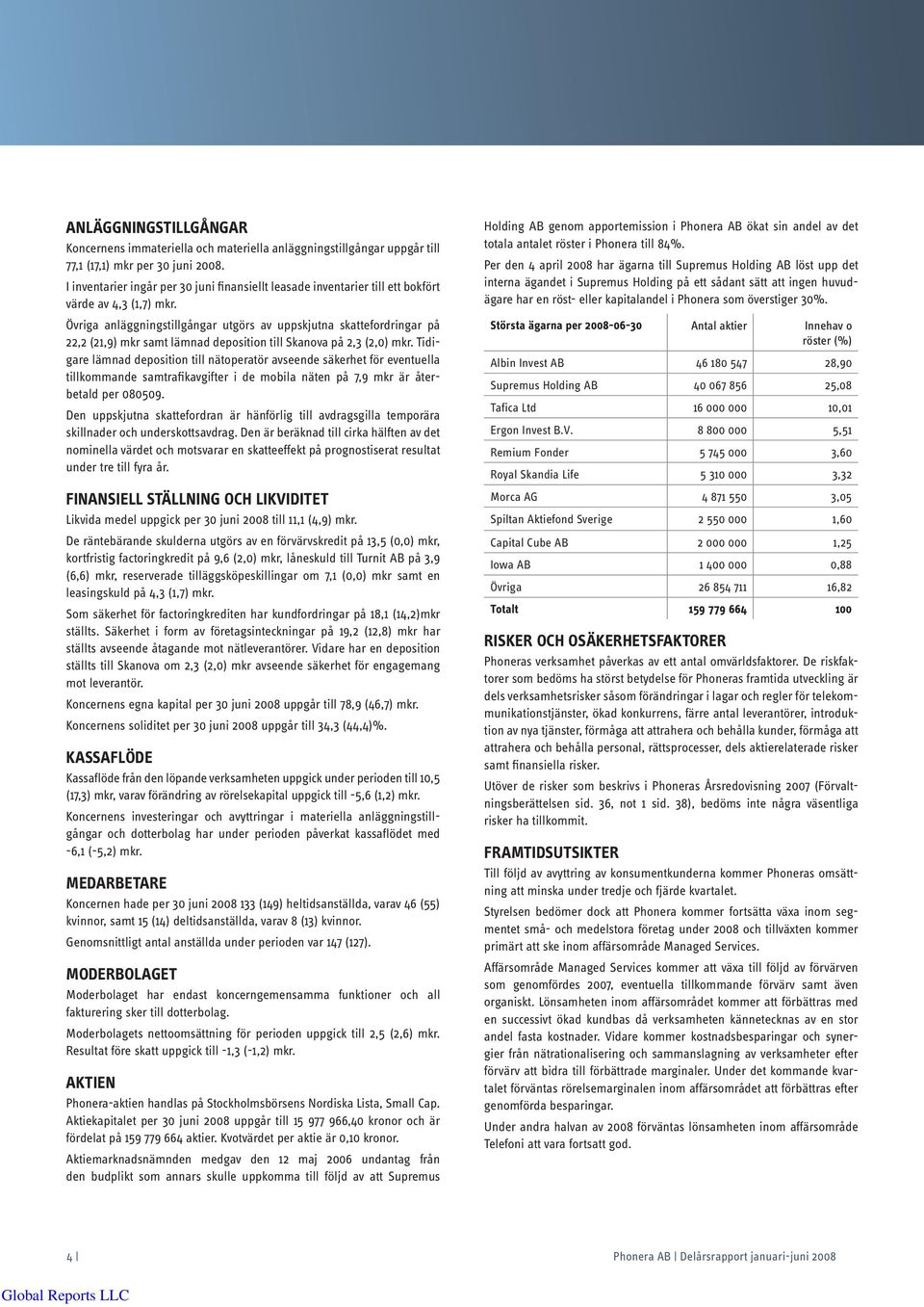 Övriga anläggningstillgångar utgörs av uppskjutna skattefordringar på 22,2 (21,9) mkr samt lämnad deposition till Skanova på 2,3 (2,0) mkr.