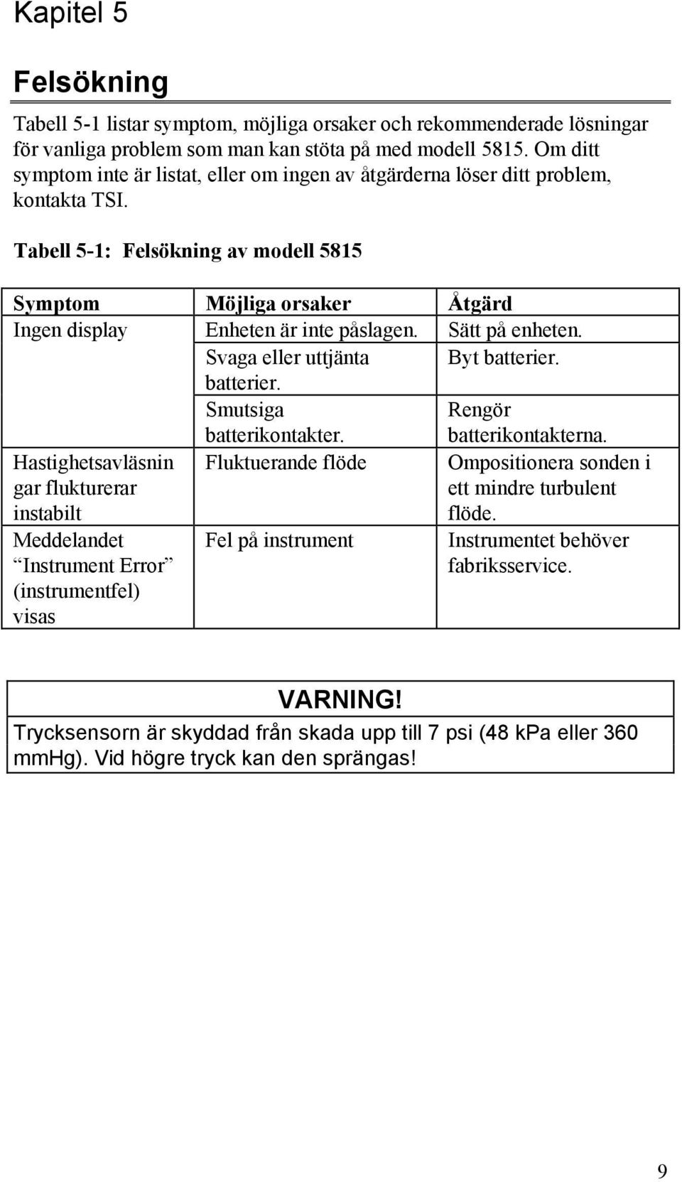 Tabell 5-1: Felsökning av modell 5815 Symptom Möjliga orsaker Åtgärd Ingen display Enheten är inte påslagen. Sätt på enheten. Svaga eller uttjänta Byt batterier. batterier. Smutsiga batterikontakter.