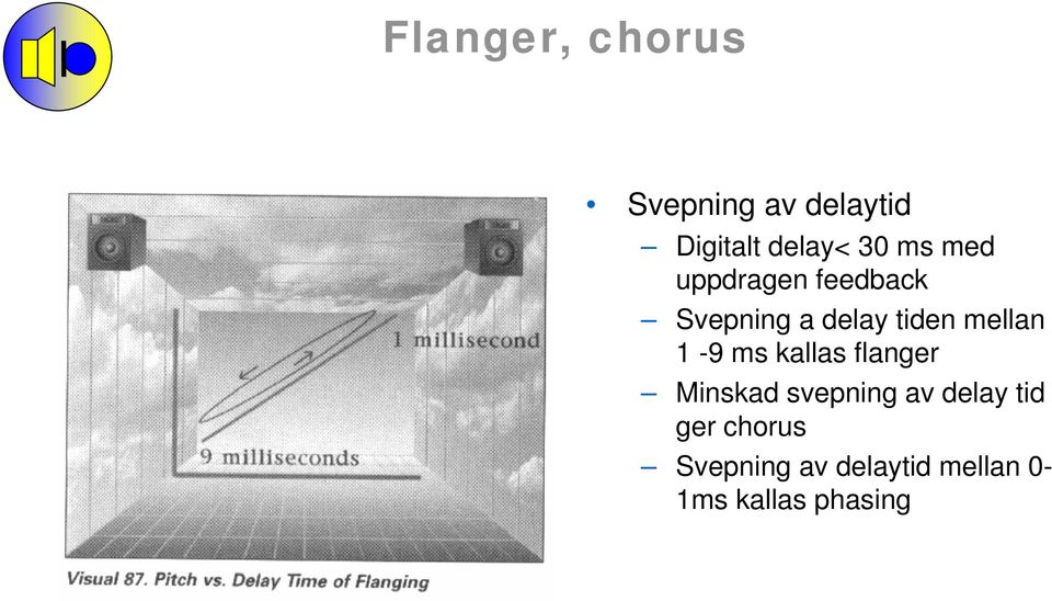 1-9 ms kallas flanger Minskad svepning av delay tid ger