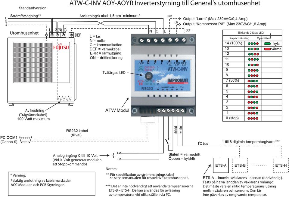inimum* (N) C N C DEF L = fas N = nolla C = kommunikation DEF = värmekabel ERR = larmutgång ON = driftindikering L ERR ON ON 1,6A ON N C L E R R 0,4A DE F 0,4A Output Larm (Max 30VAC/0,4 Amp) Output