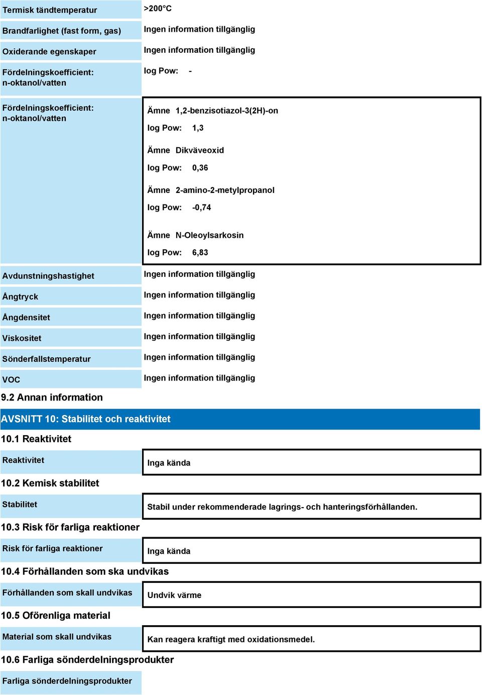 Sönderfallstemperatur VOC 9.2 Annan information AVSNITT 10: Stabilitet och reaktivitet 10.1 Reaktivitet Reaktivitet Inga kända 10.