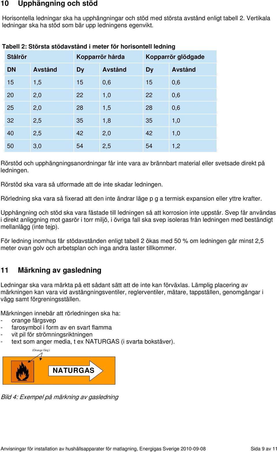 0,6 32 2,5 35 1,8 35 1,0 40 2,5 42 2,0 42 1,0 50 3,0 54 2,5 54 1,2 Rörstöd och upphängningsanordningar får inte vara av brännbart material eller svetsade direkt på ledningen.