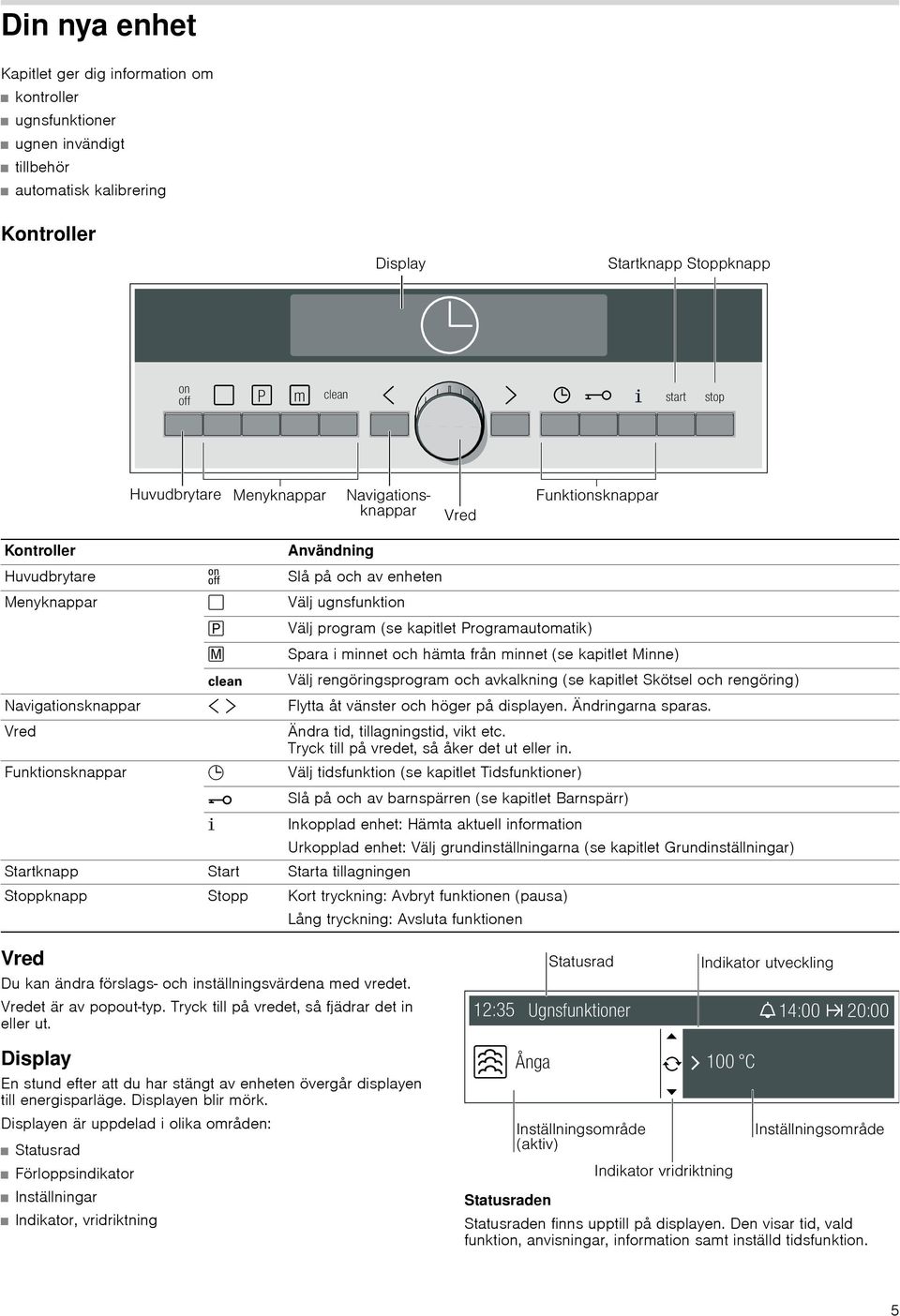 och rengöring) Navigationsknappar ¾ Flytta åt vänster och höger på displayen. Ändringarna sparas. Vred Ändra tid, tillagningstid, vikt etc. Tryck till på vredet, så åker det ut eller in.