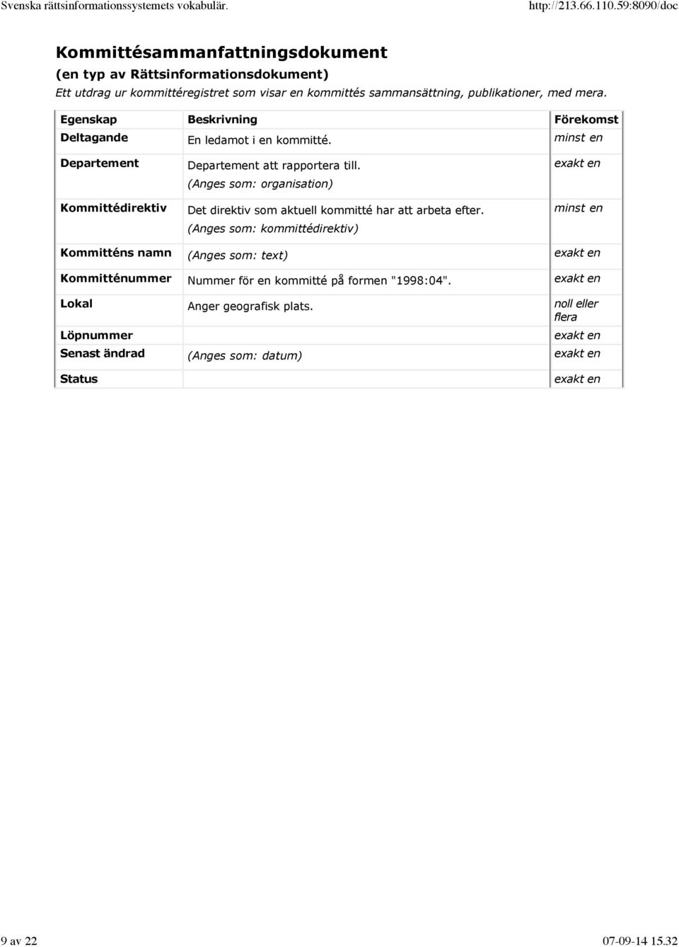 (Anges som: organisation) Det direktiv som aktuell kommitté har att arbeta efter.