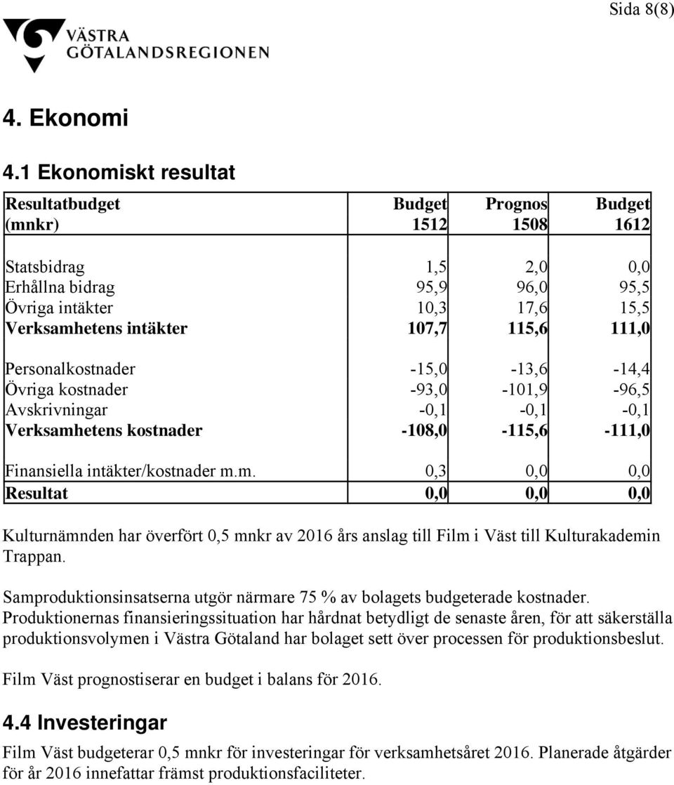 115,6 111,0 Personalkostnader -15,0-13,6-14,4 Övriga kostnader -93,0-101,9-96,5 Avskrivningar -0,1-0,1-0,1 Verksamh