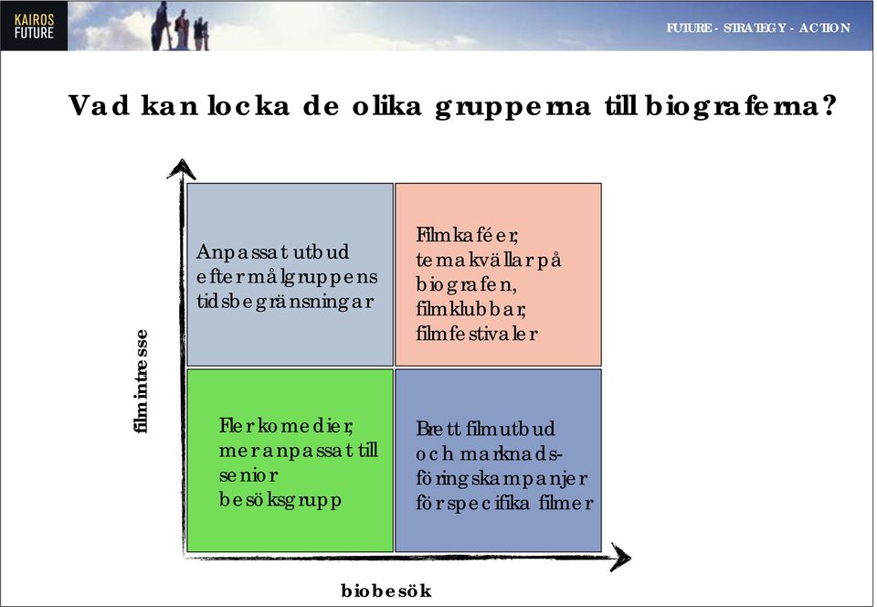 komedier, mer anpassat till senior besöksgrupp Filmkaféer, temakvällar på