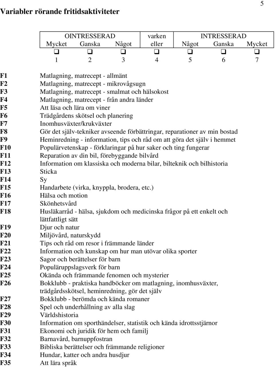 matrecept - från andra länder Att läsa och lära om viner Trädgårdens skötsel och planering Inomhusväxter/krukväxter Gör det själv-tekniker avseende förbättringar, reparationer av min bostad