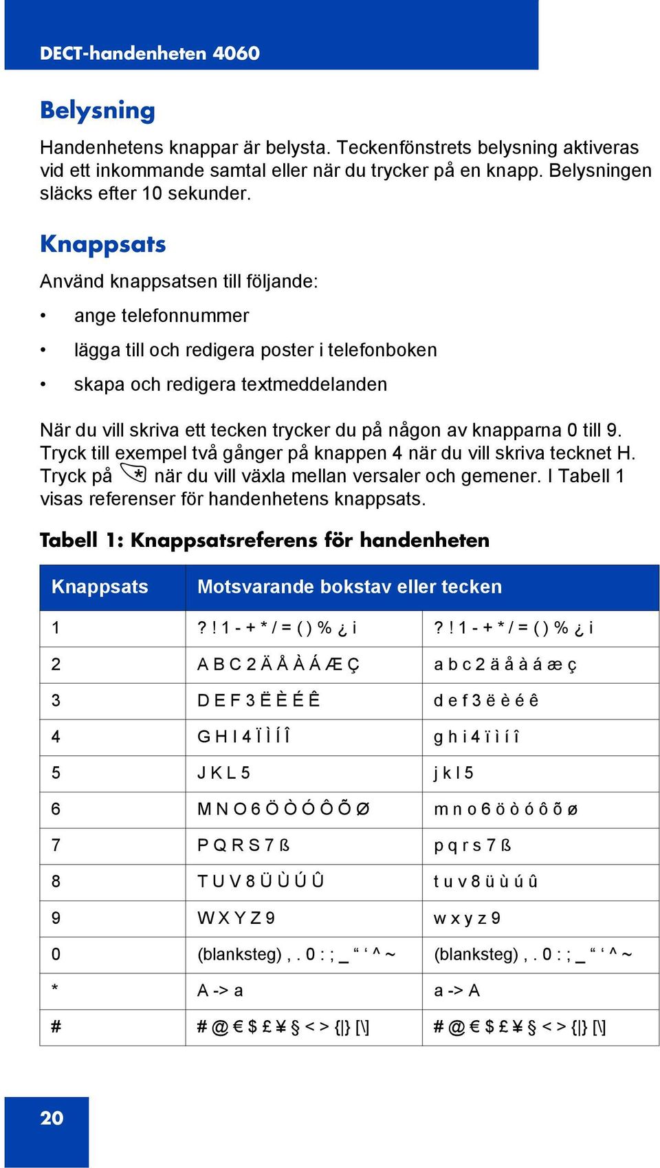 knapparna 0 till 9. Tryck till exempel två gånger på knappen 4 när du vill skriva tecknet H. Tryck på * när du vill växla mellan versaler och gemener.
