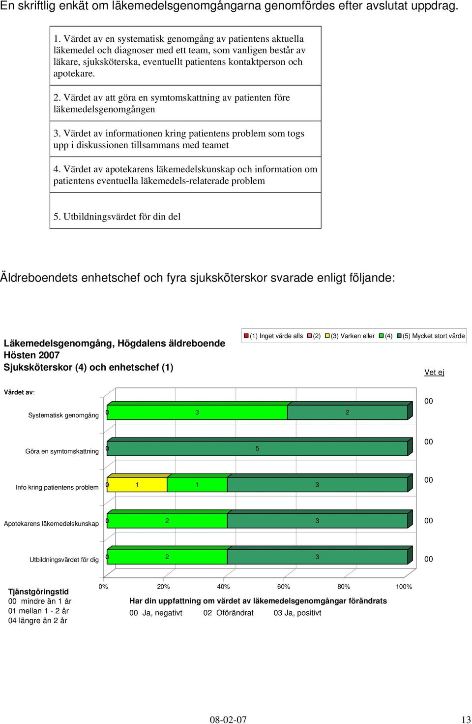 Värdet av att göra en symtomskattning av patienten före läkemedelsgenomgången 3. Värdet av informationen kring patientens problem som togs upp i diskussionen tillsammans med teamet 4.