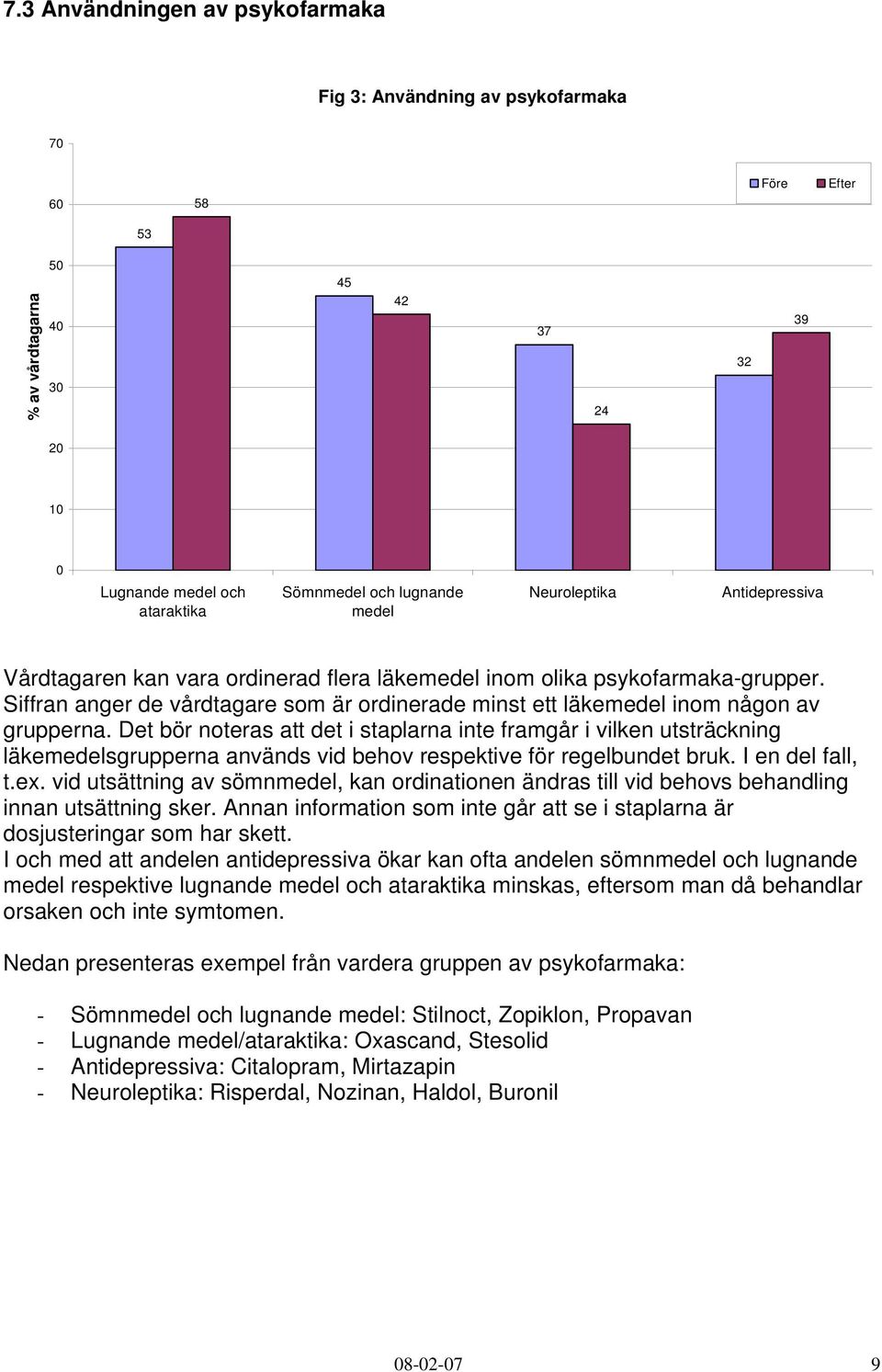 Siffran anger de vårdtagare som är ordinerade minst ett läkemedel inom någon av grupperna.