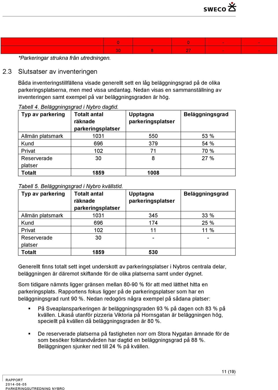 Nedan visas en sammanställning av inventeringen samt exempel på var beläggningsgraden är hög. Tabell 4. Beläggningsgrad i Nybro dagtid.