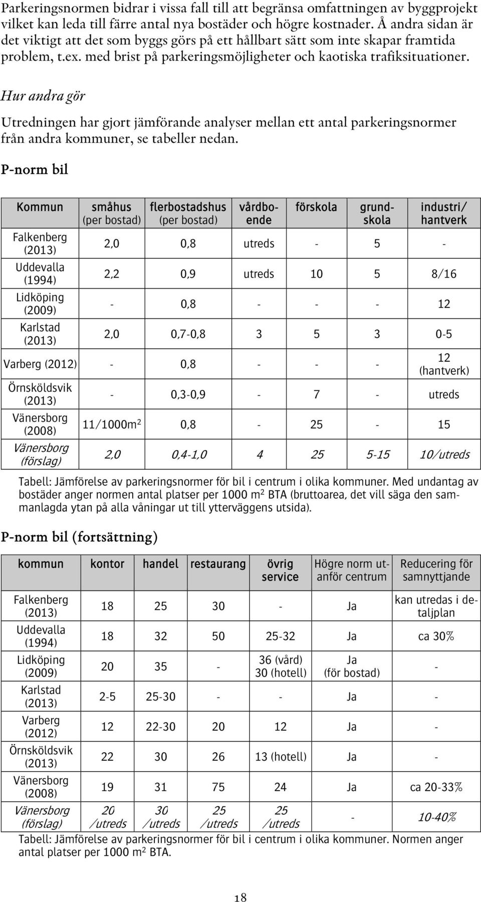 Hur andra gör Utredningen har gjort jämförande analyser mellan ett antal parkeringsnormer från andra kommuner, se tabeller nedan.