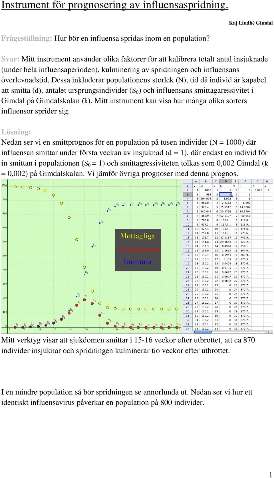 Dessa inkluderar populationens storlek (N), tid då individ är kapabel att smitta (d), antalet ursprungsindivider (S 0 ) och influensans smittagaressivitet i Gimdal på Gimdalskalan (k).