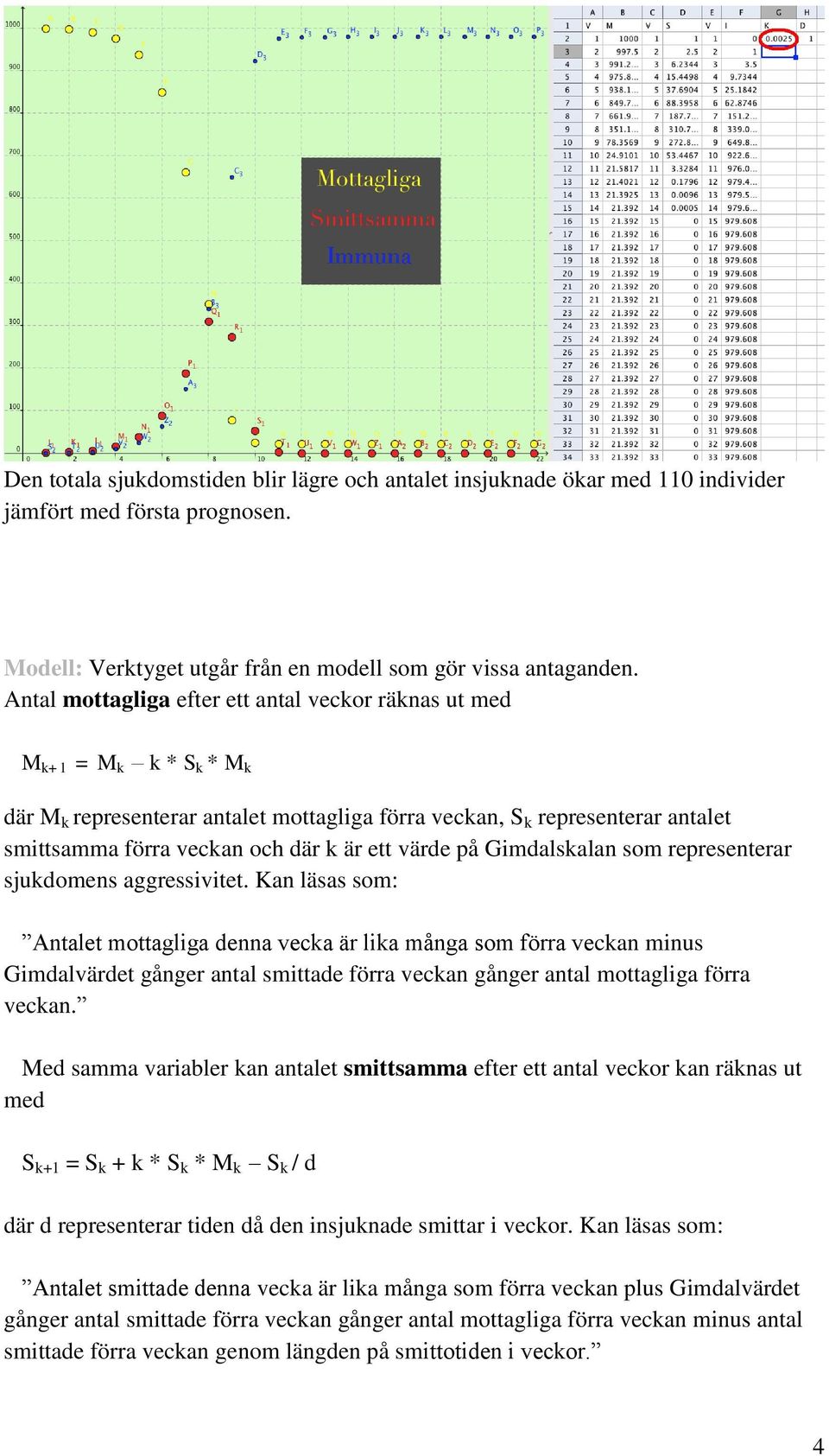 ett värde på Gimdalskalan som representerar sjukdomens aggressivitet.